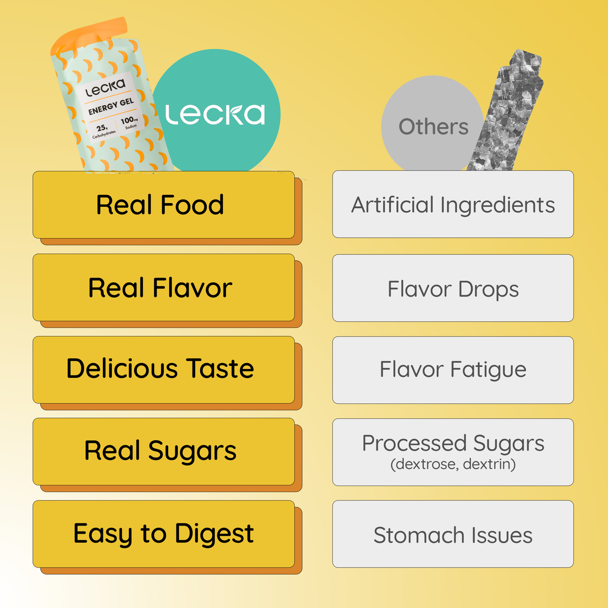 ENERGY GEL BANANA