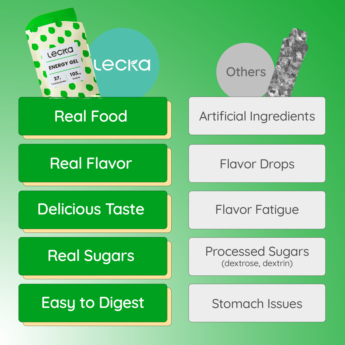 Energy Gel Lime Ginger