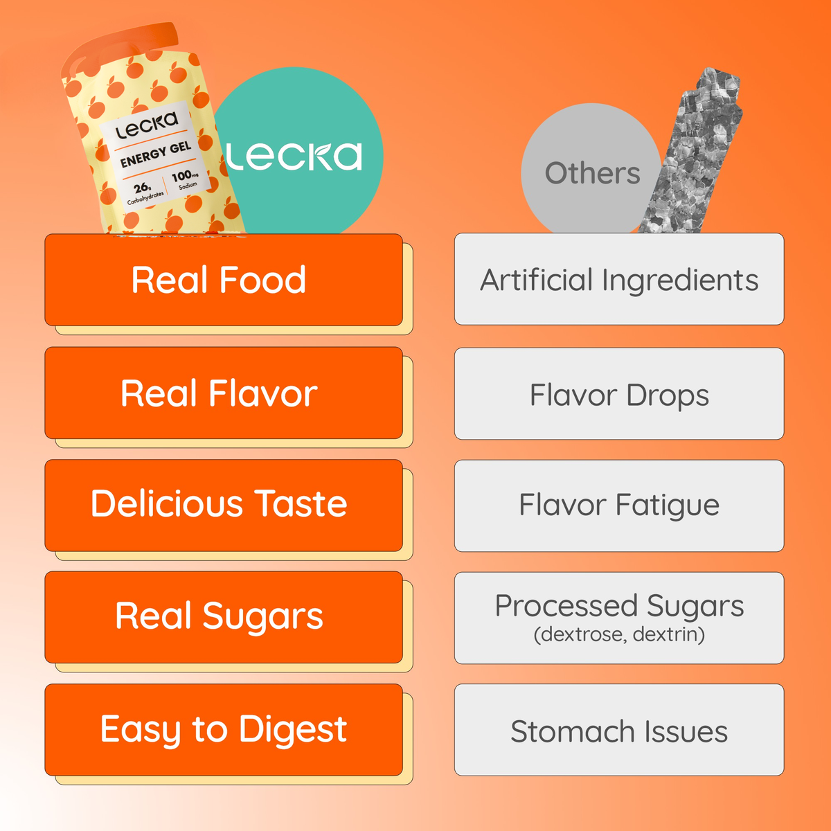 Energy Gel Kumquat Honey