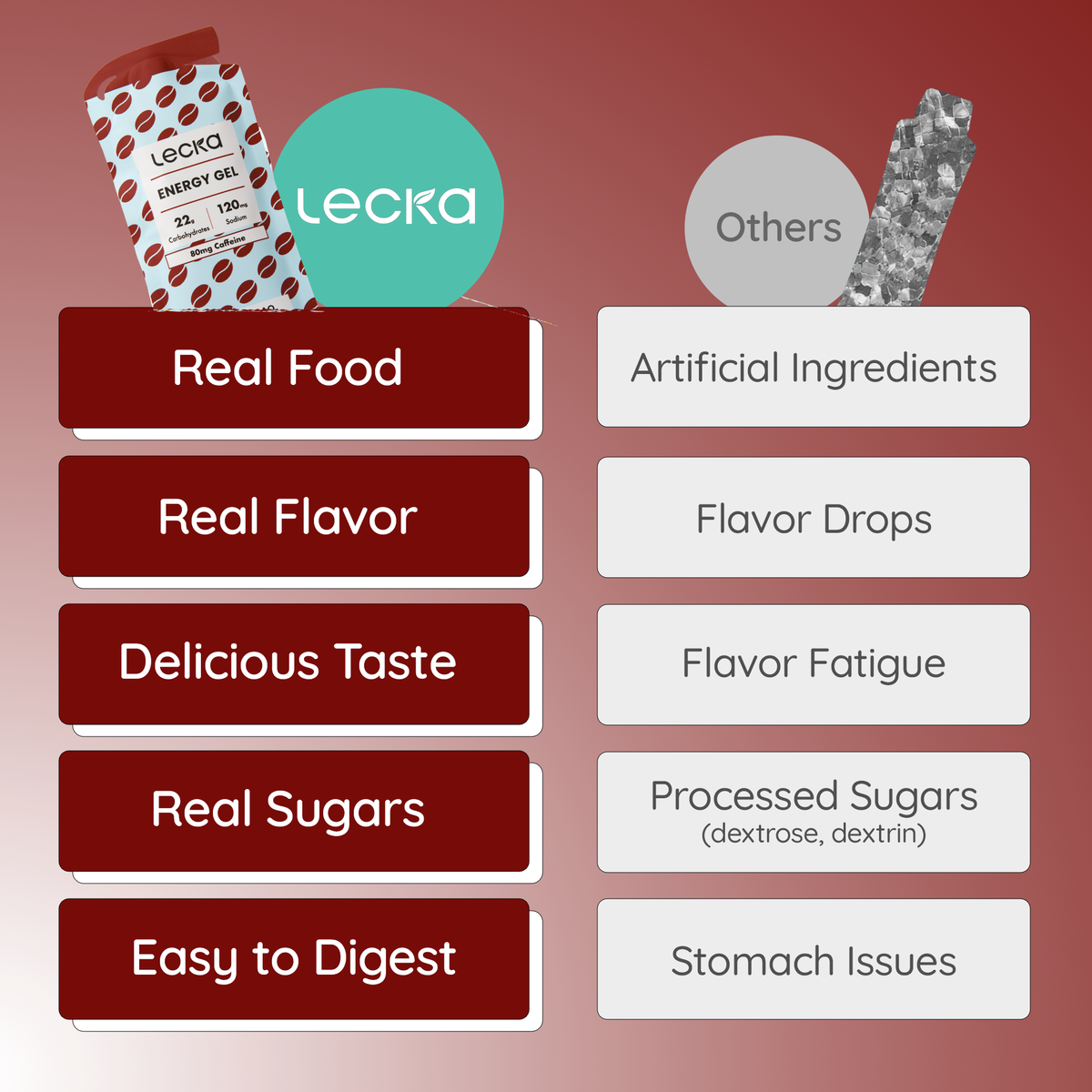 ENERGY GEL COFFEE CACAO